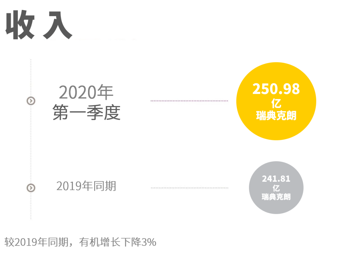 阿特拉斯·科普柯發布2020年第一季度財報，大多數設備的訂單量都有所下降